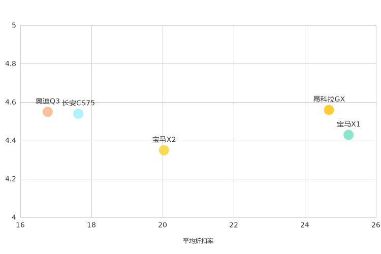 ����֮��