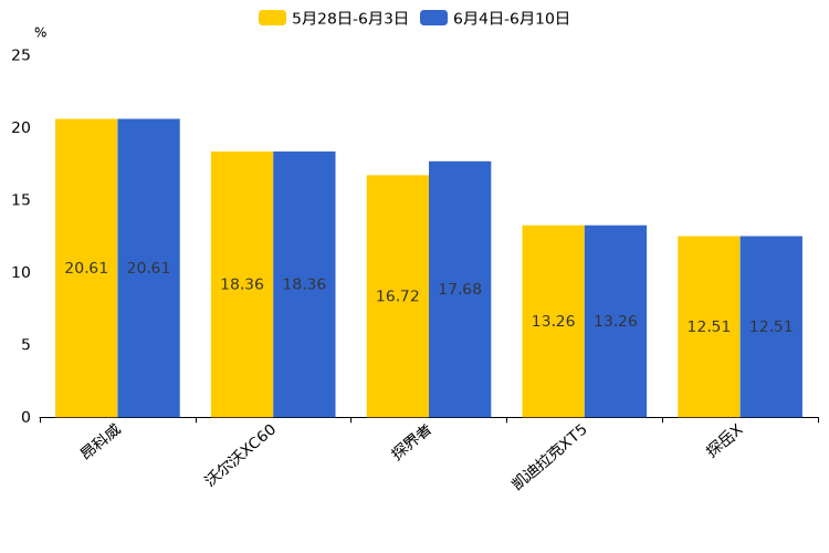 ����֮��