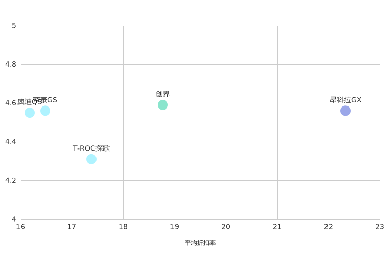 ����֮��