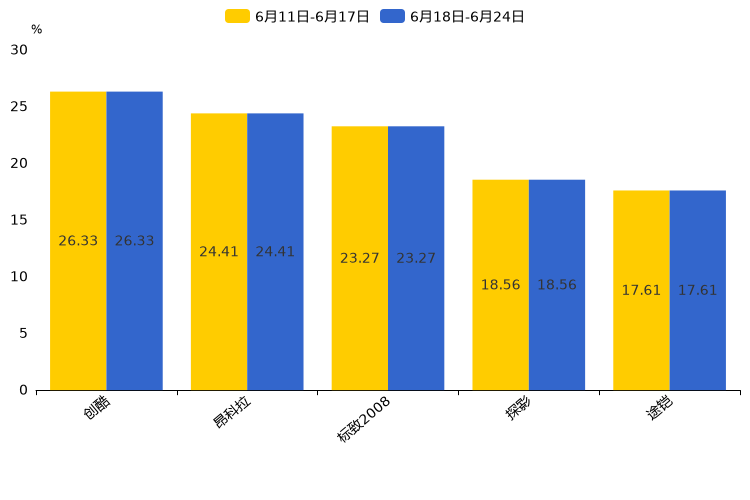 ����֮��