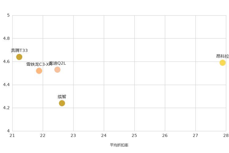 ����֮��