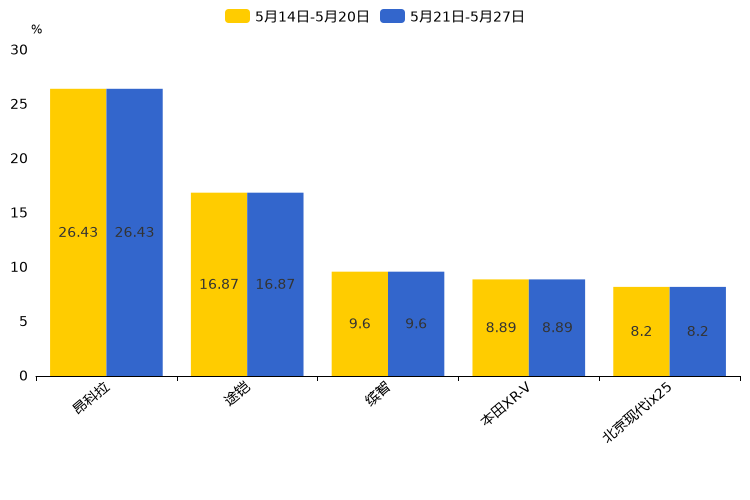 ����֮��