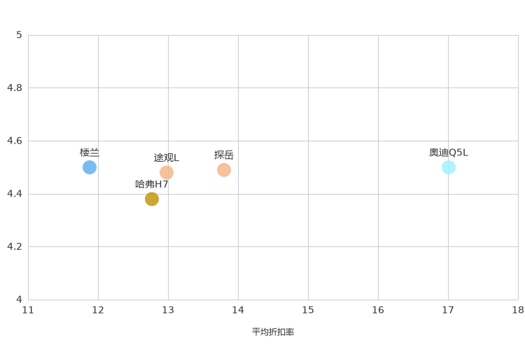 ����֮��