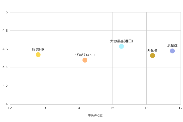 ����֮��