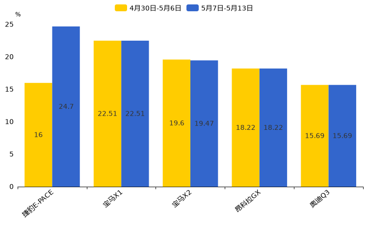 ����֮��