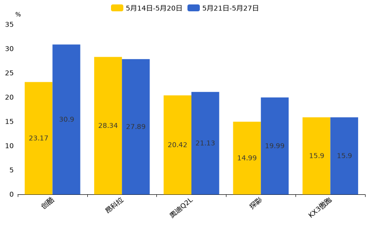 ����֮��