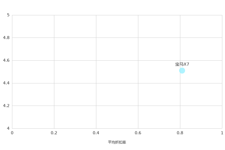 ����֮��