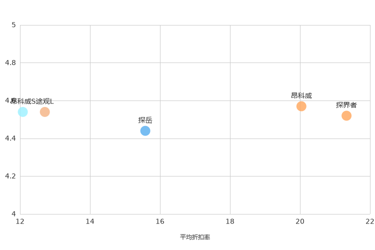 ����֮��