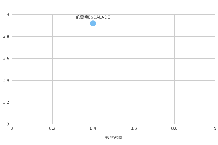 ����֮��