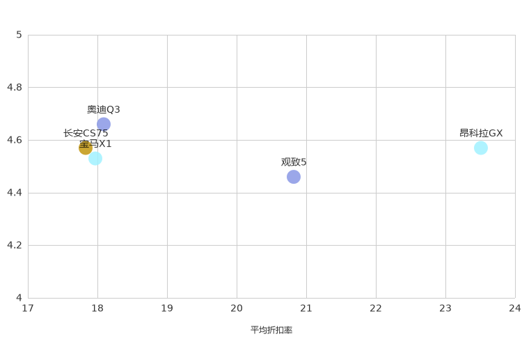 ����֮��