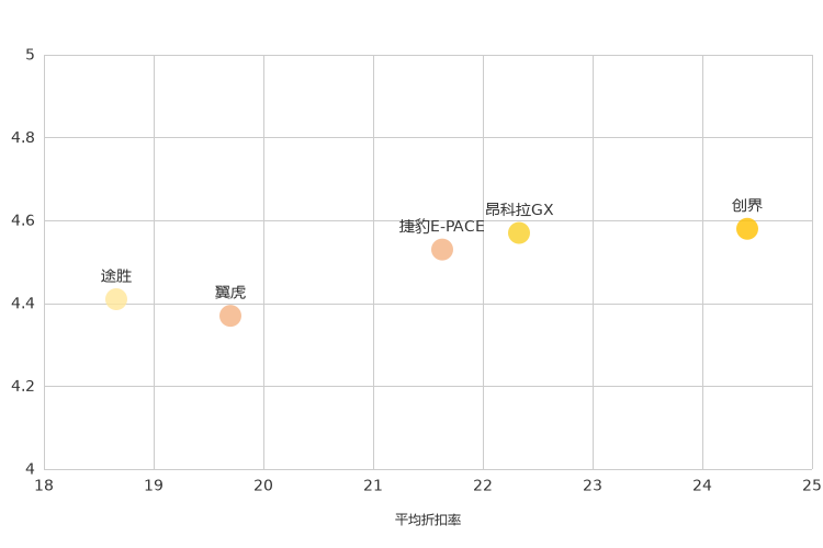 ����֮��