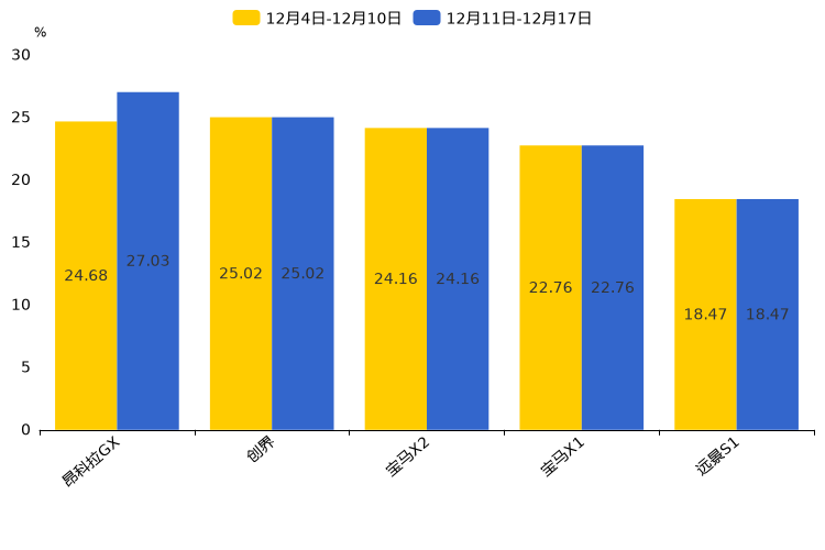 ����֮��