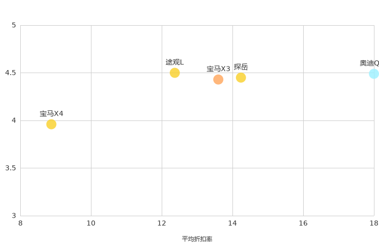 ����֮��