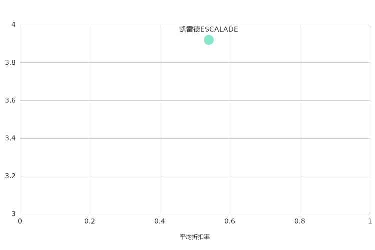 ����֮��