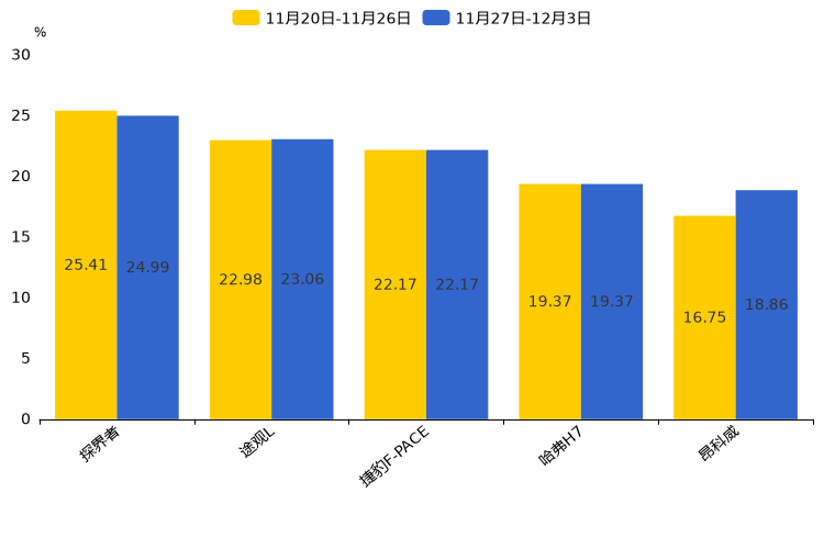 ����֮��