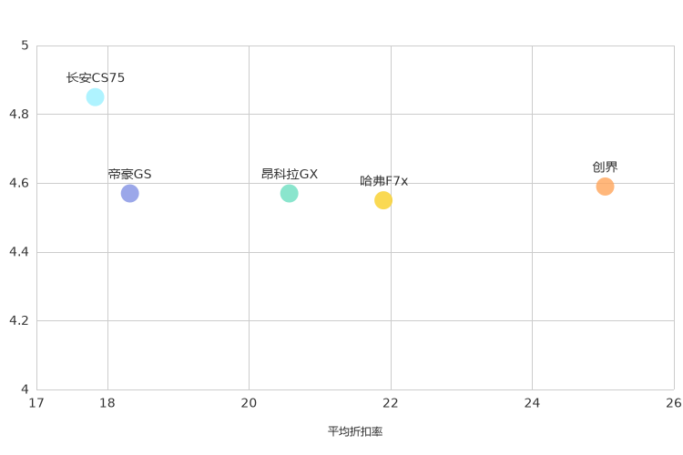 ����֮��