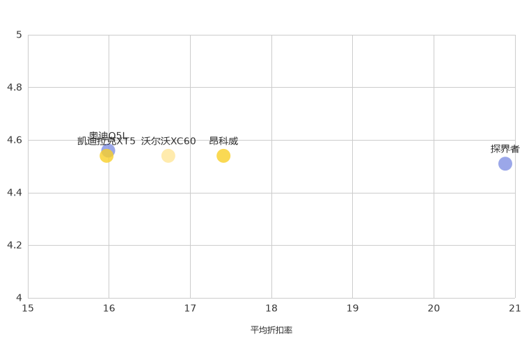 ����֮��