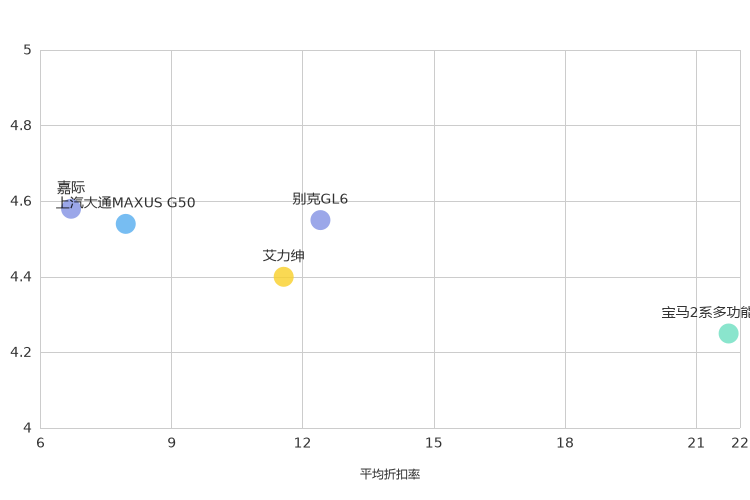 ����֮��