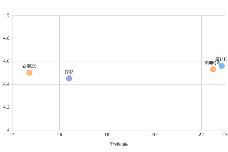 ����֮��