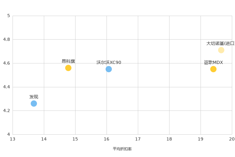 ����֮��