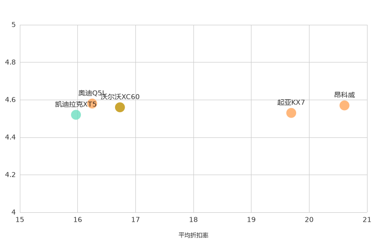 ����֮��