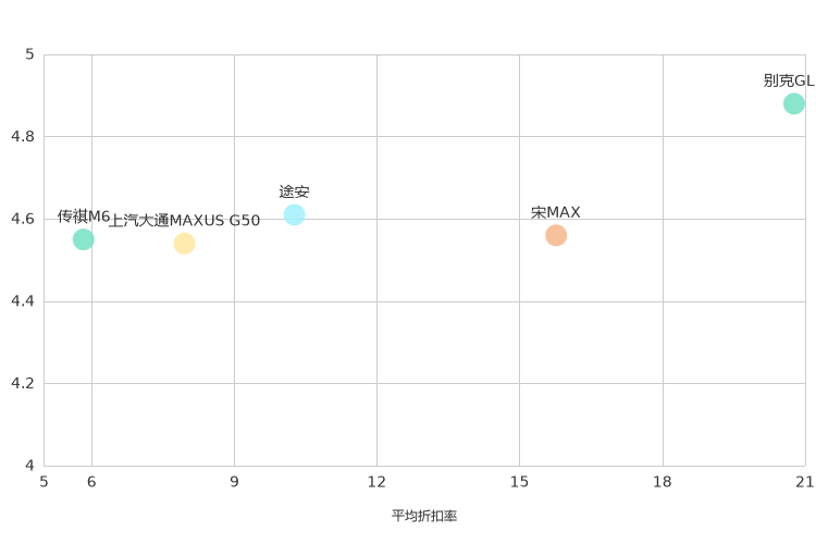 ����֮��