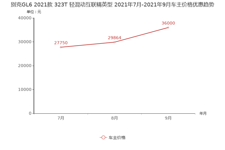 ����֮��