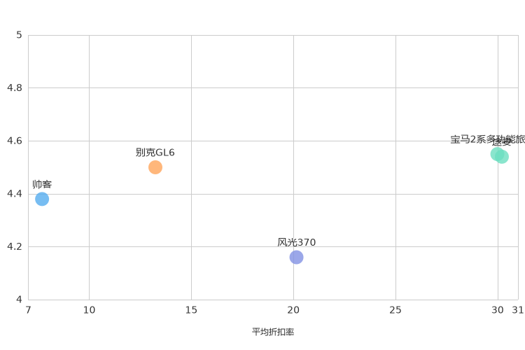 ����֮��