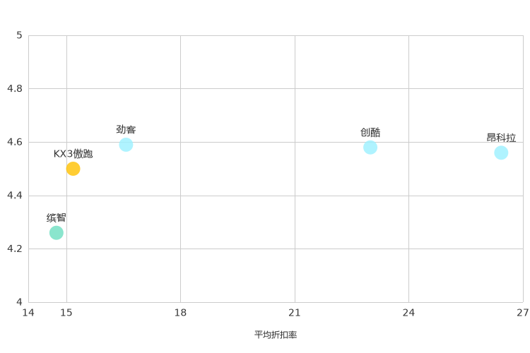 ����֮��