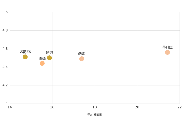 ����֮��