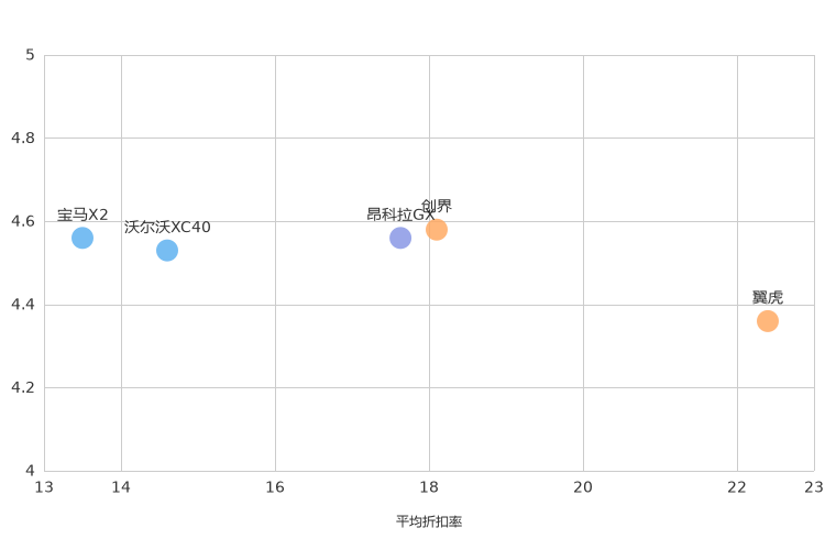 ����֮��