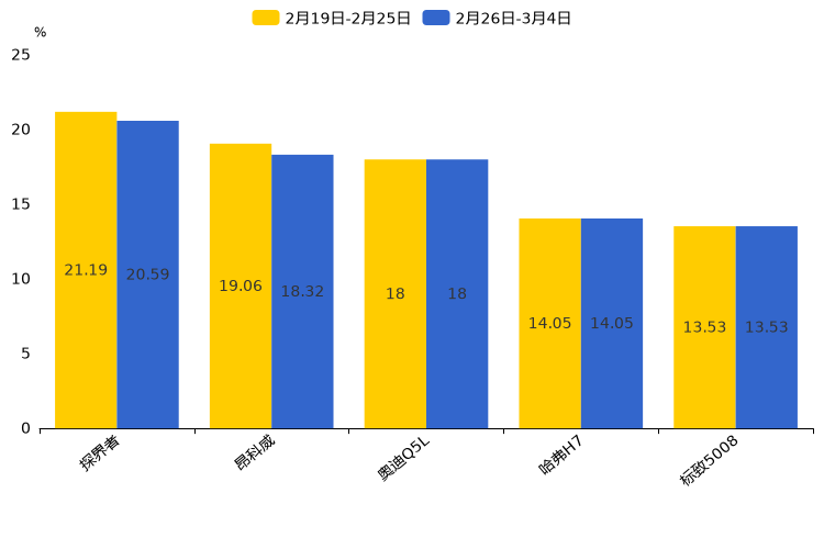 ����֮��