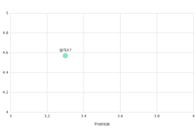 ����֮��