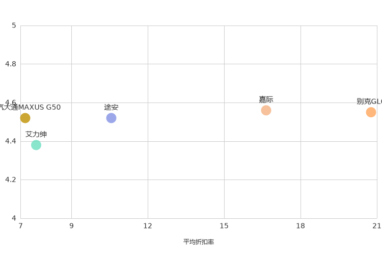 ����֮��