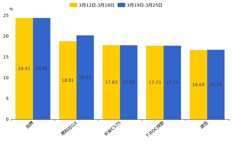 ����֮��