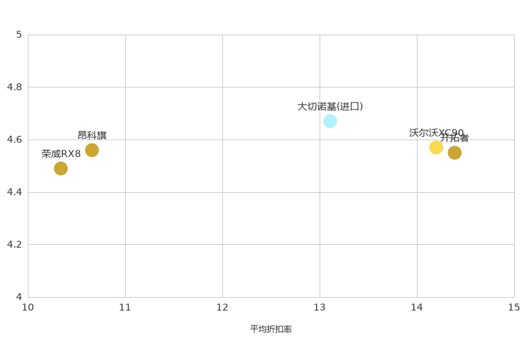 ����֮��