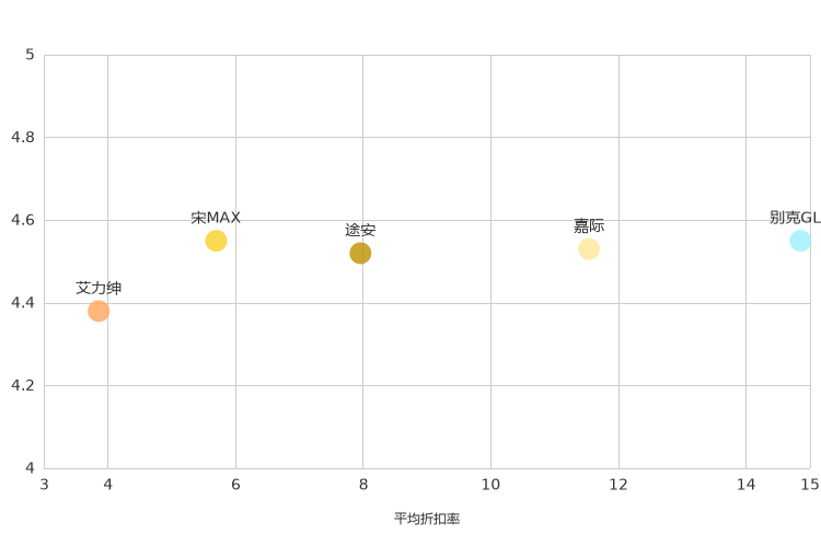 ����֮��