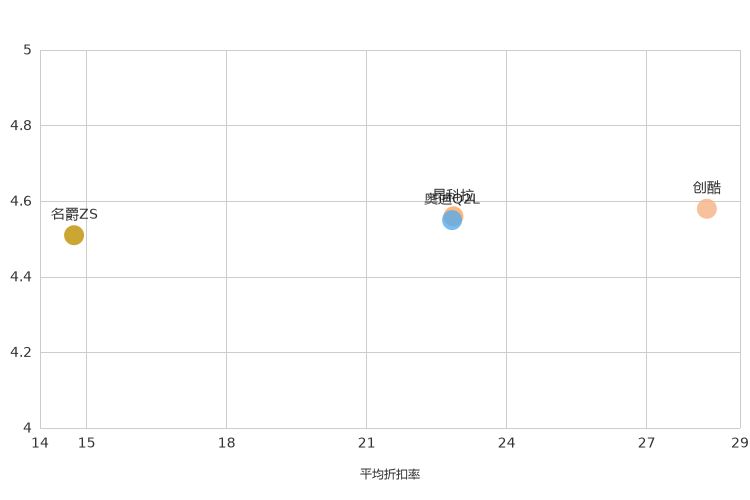 ����֮��