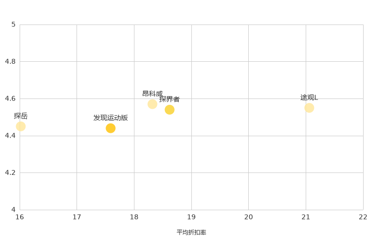 ����֮��