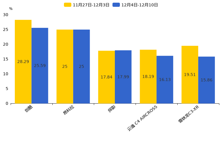 ����֮��