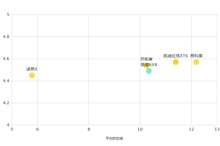 ����֮��