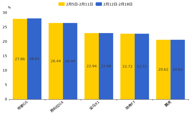 ����֮��