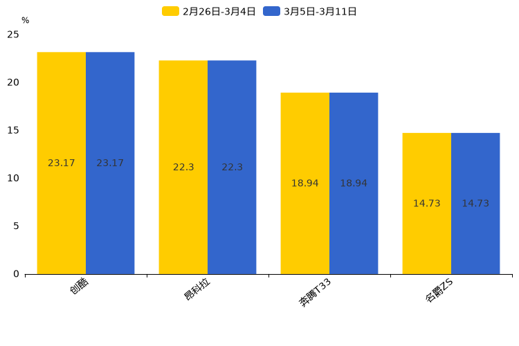 ����֮��