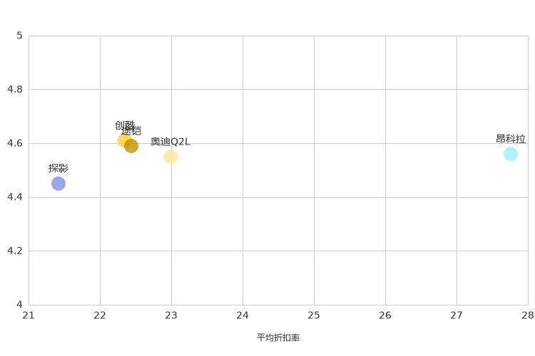 ����֮��