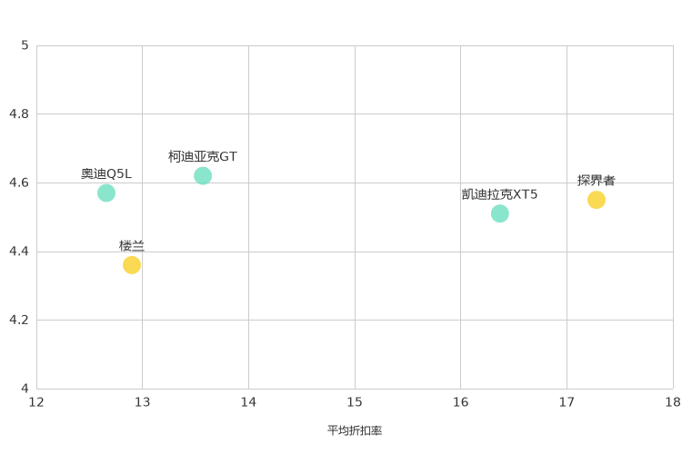 ����֮��