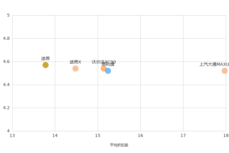 ����֮��