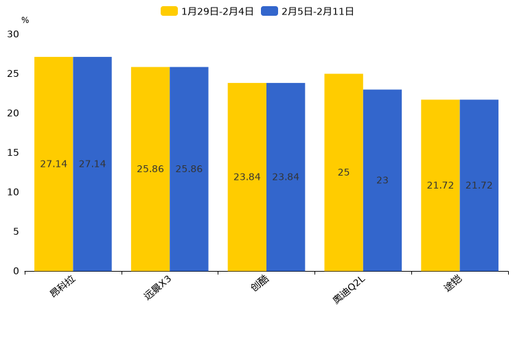 ����֮��