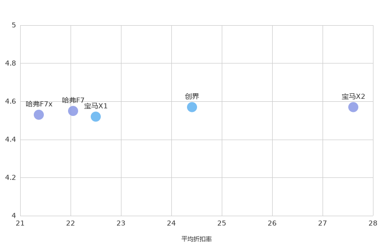 ����֮��