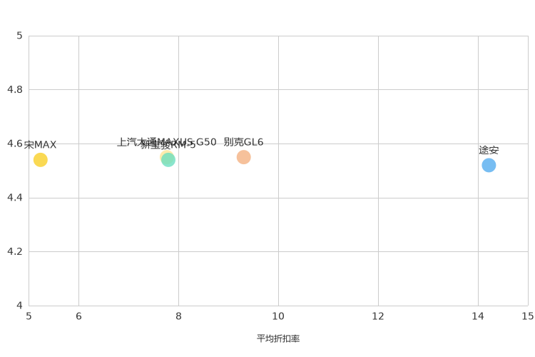 ����֮��