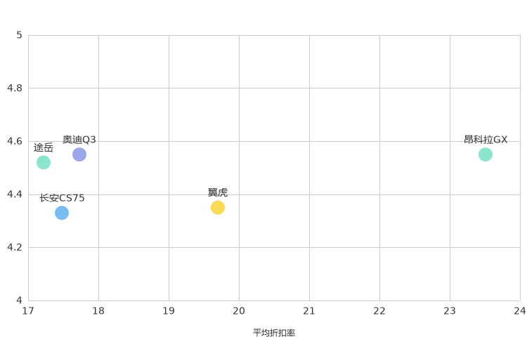 ����֮��